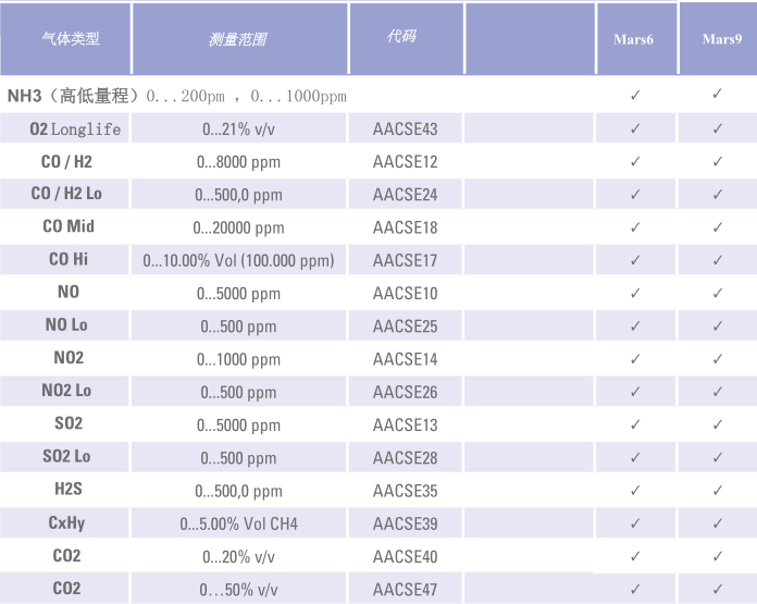 Mars9工業(yè)排放氣體分析儀-1