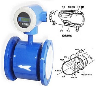 電磁流量計