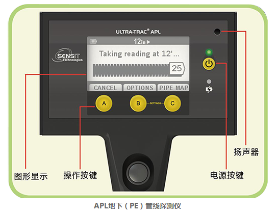 APL地下管線(xiàn)探測儀