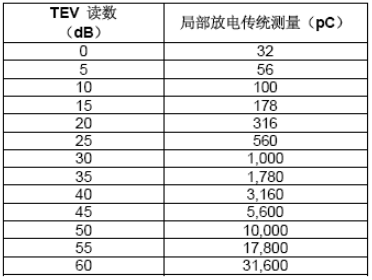 UltraTEV Plus的TEV讀數解釋指南