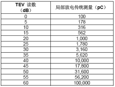 UltraTEV Plus的TEV讀數解釋指南-2