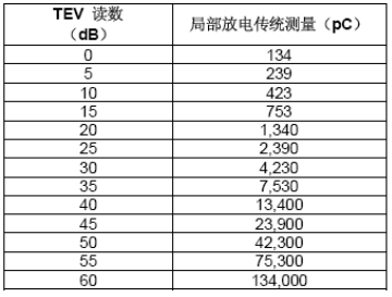 UltraTEV Plus的TEV讀數解釋指南-3