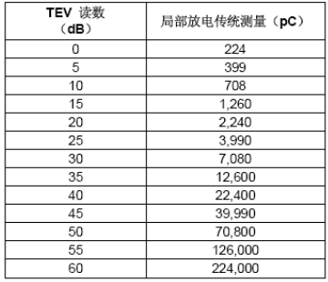 UltraTEV Plus的TEV讀數解釋指南-4