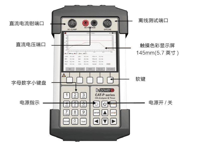 CAT-P手持式斷路器機械特性分析儀