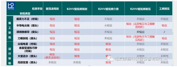 HVA28TD超低頻電纜測試儀-2