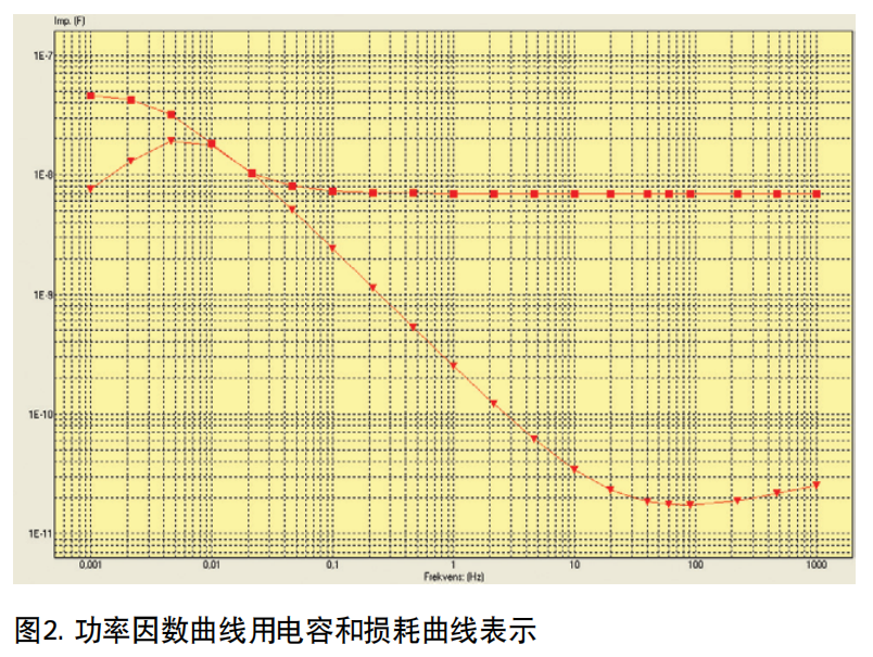 Megger IDAX300變壓器介電頻率響應分析儀 圖2