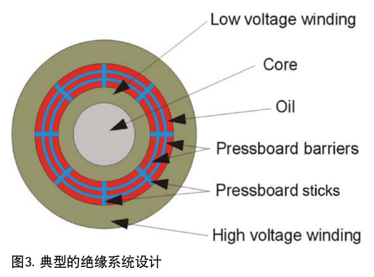 Megger IDAX300變壓器介電頻率響應分析儀 圖3