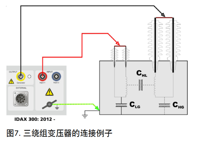 Megger IDAX300變壓器介電頻率響應分析儀 圖5