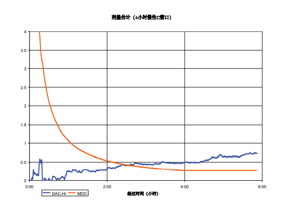 SabreAlert便攜α譜氡及氡子體測量?jì)x